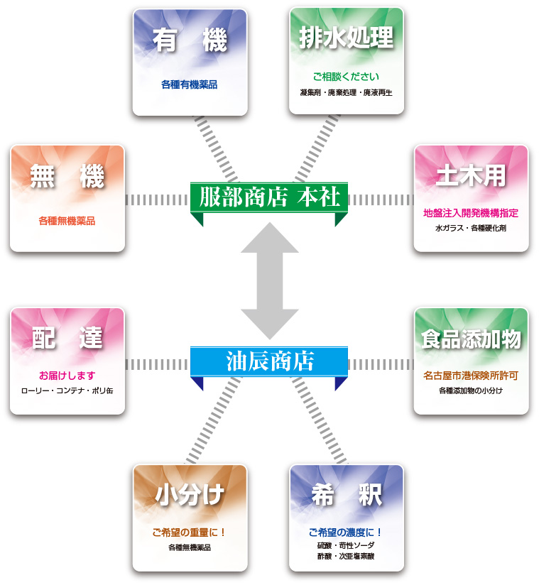 服部商店 本社